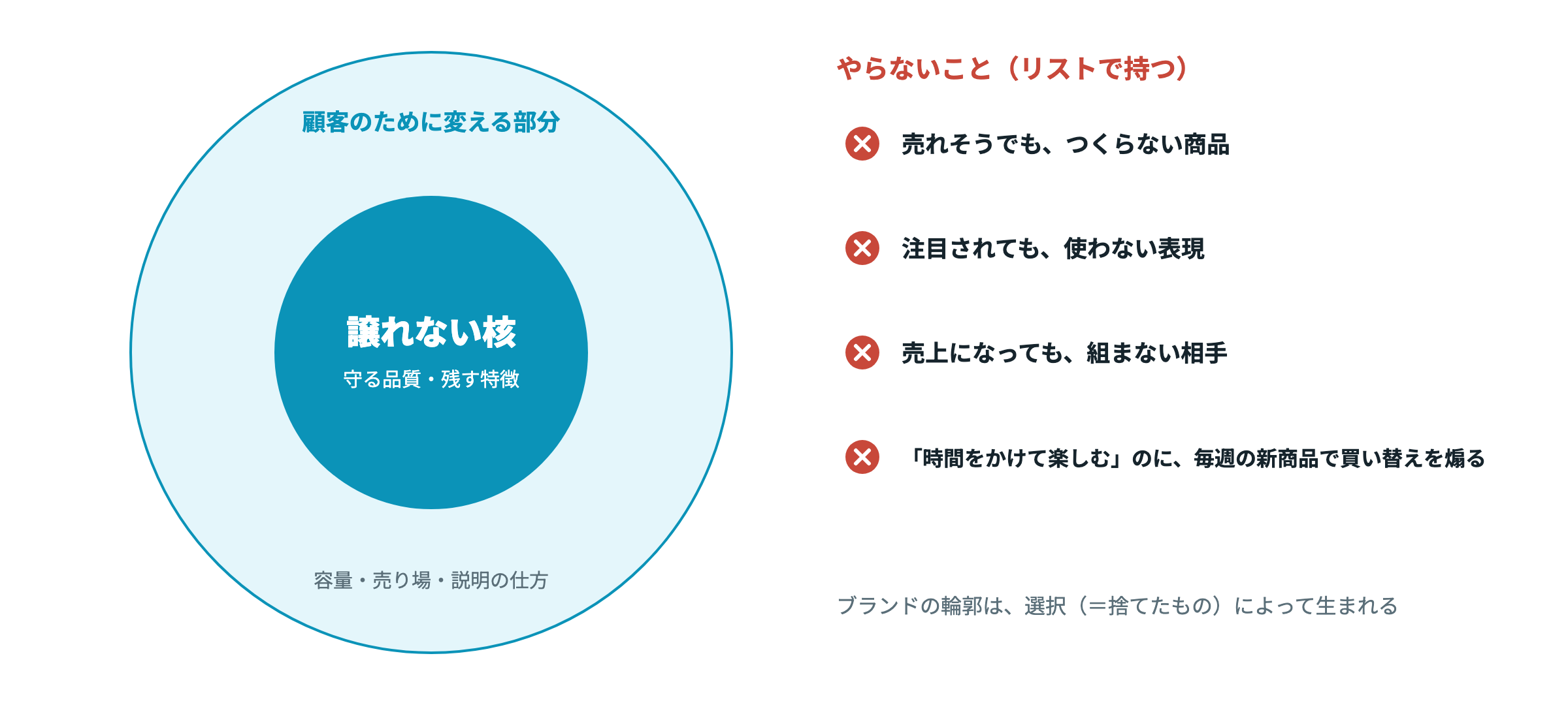 譲れない核と、顧客のために変える部分。そして「やらないこと」のリスト