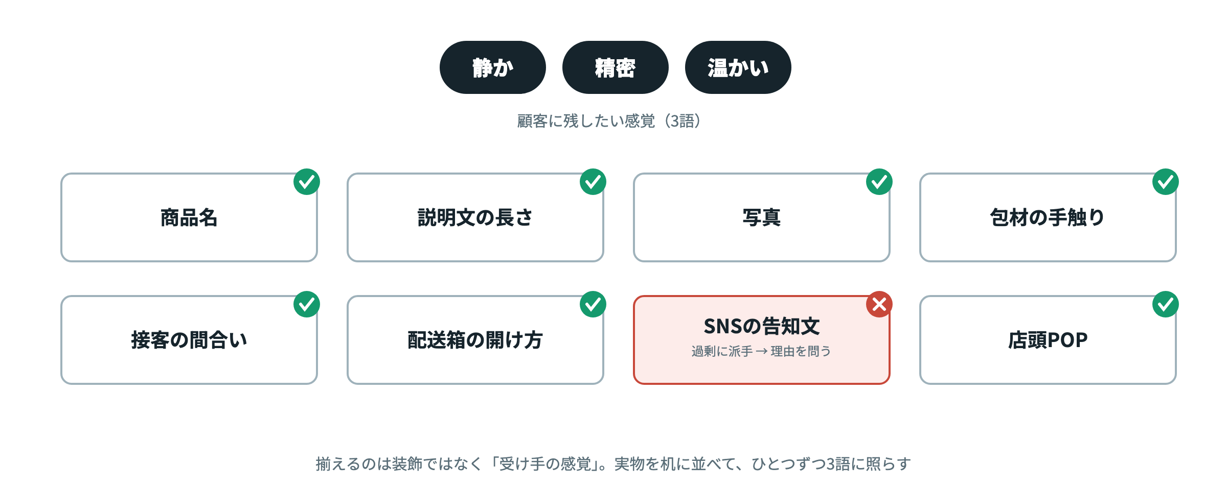 残したい感覚を3語で決め、全接点を並べて点検する